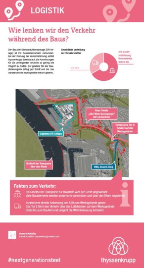 Wie lenken wir den Verkehr während des Baus?