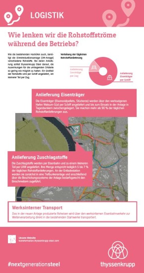 Wie lenken wir die Rohstoffströme während des Betriebs?