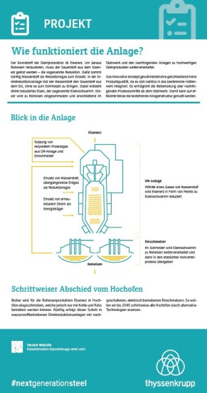 Wie funktioniert die Anlage?