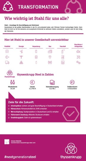 Wie wichtig ist Stahl für uns alle?